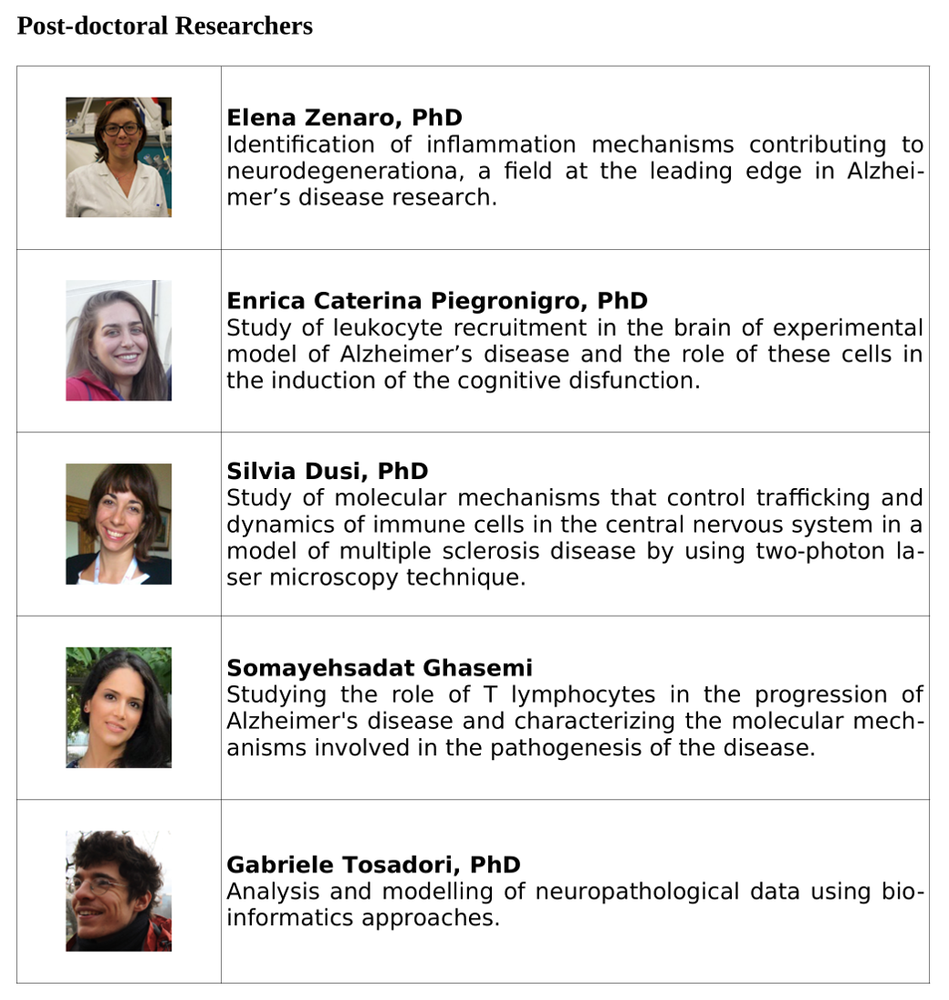 post_docs_scaled