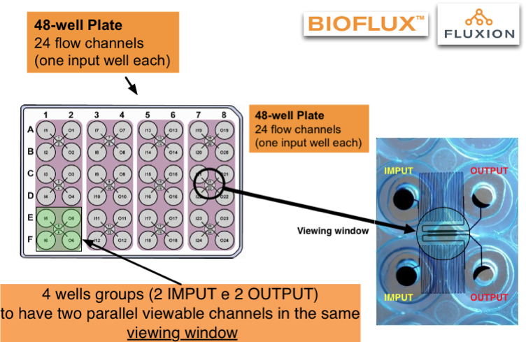 bioflux-microfluidics.jpg
